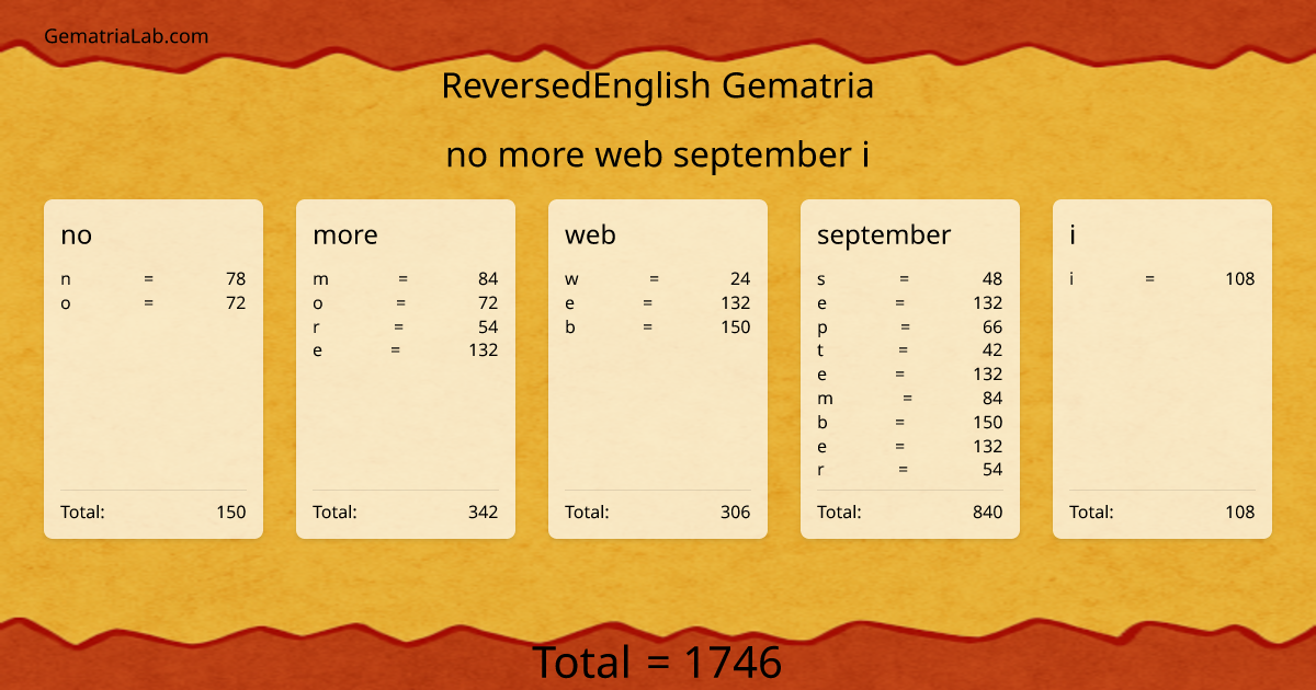 no more web september i in reversedEnglish Gematria